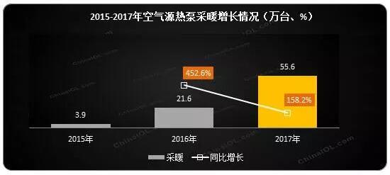 ՚Դòů2017w(ni)NͬL158.2%(ni)N~ͬL181.8%